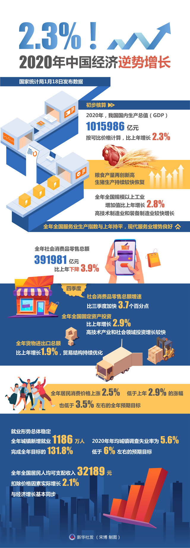 7 经济逆增长2.3.jpg