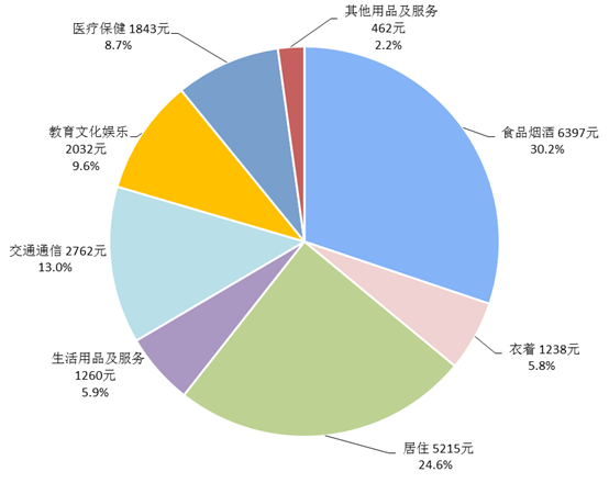 2020年居民收入和消费支出情况-2.png